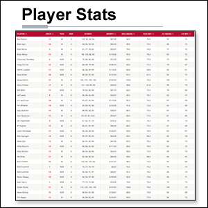 Player Stats for The Miller Open